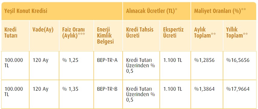 Bankalardan Pazartesi Atağı! Kendi Evim Olsun Diyenlere Fırsat Doğdu