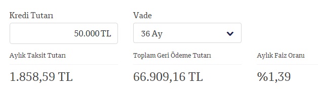 Kredi Borçlarını Kapatan 50 Bin TL Borç Transferi Kredisi Kampanyası QNB Finansbank'ta