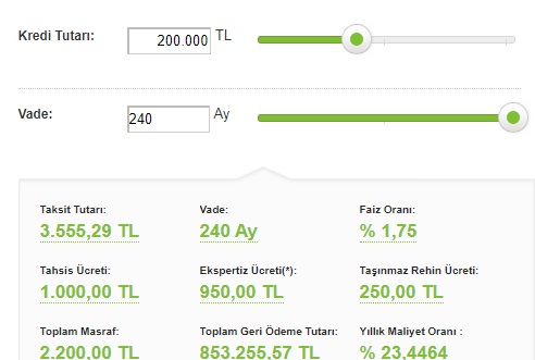 240 Ay Vade Ve Faiz İndirimi! Garanti BBVA 200 Bin TL Konut Kredisi Kampanyası!