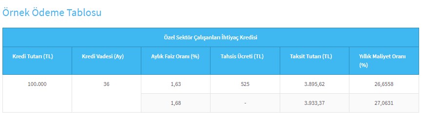 13 Milyon Çalışana Halkbank'tan 100.000 TL'ye Kadar Nakit Destek Kredisi! Paket Açıklandı