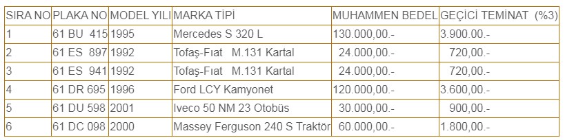 Üniversite Kendi Araçlarını Satıyor! 24 Bin TL, 30 Bin TL ve 60 Bin TL'ye 2. El Fırsatları