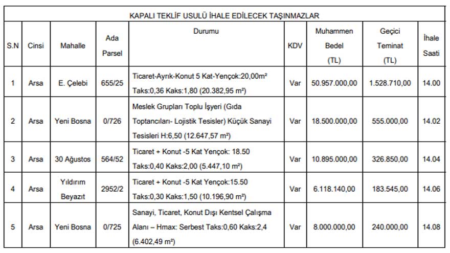 3 Belediyeden Satılık Arsa İlanları!