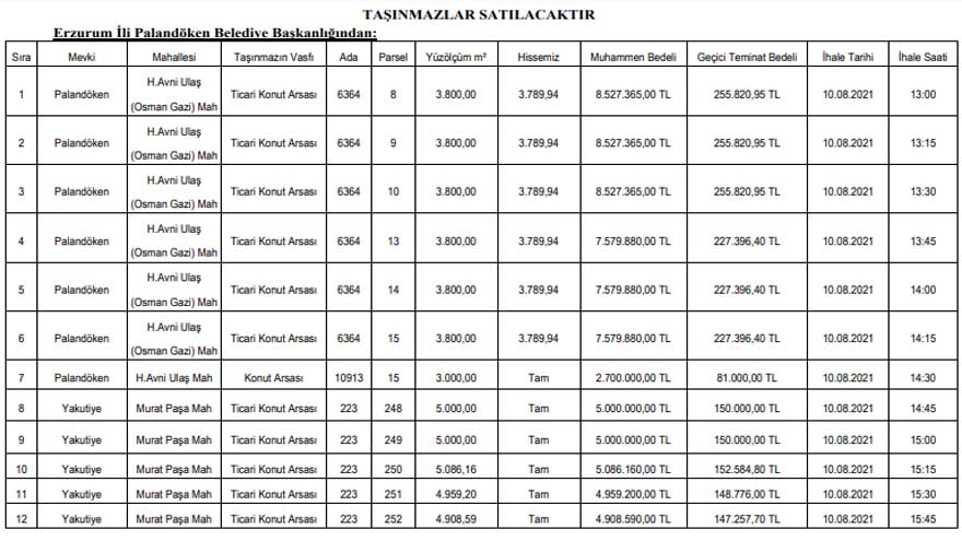 3 Belediyeden Satılık Arsa İlanları!