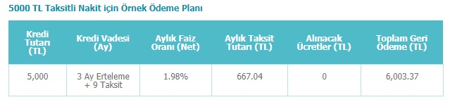Denizbank 3 Ay Ertelemeli Taksitli Nakit İle Kredi Başvurusu Olmadan Anında 5 Bin TL Veriyor!