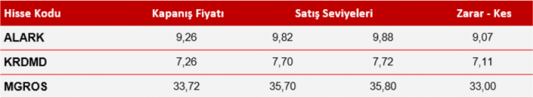 Yatırım Şirketlerinin 26 - 30 Temmuz Haftalık Hisse Önerileri!