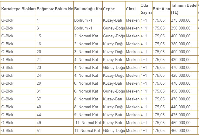 120 Ay Vade, 0.95 Faizli Kredi Fırsatıyla Ankara'da Belediyeye Ait 15 Adet 4+1 Daire Satılacak