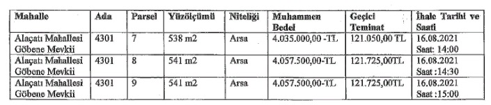 Çeşme Belediyesi Alaçatı'da Konut İmarlı 3 Arsayı İhaleyle Satışa Çıkardı!