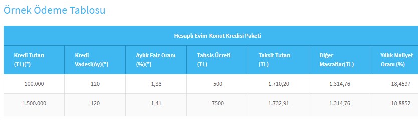 Konut Kredisinde Faiz Ateşi Söndü! Duyan Halkbank'a Koştu
