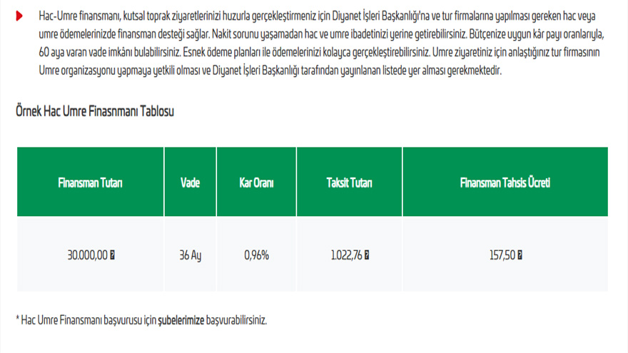Katılım Bankaları Sahaya İndi! 0.96 Oranla İhtiyaç, 0.69 Oranla Konut, 1.48 Oranla Taşıt Finansmanı