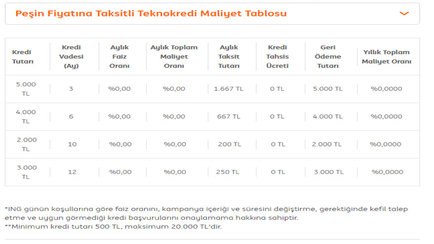 İhtiyacı Olan Aman Kaçırmasın! ING Bank Faizsiz, Masrafsız Anında 12 Ay Vadeli 3 Bin Lira Kredi Veriyor