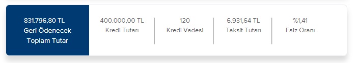 İş Bankası 400 Bin TL Konut Kredisi Taksit Hesaplama Tablosu!