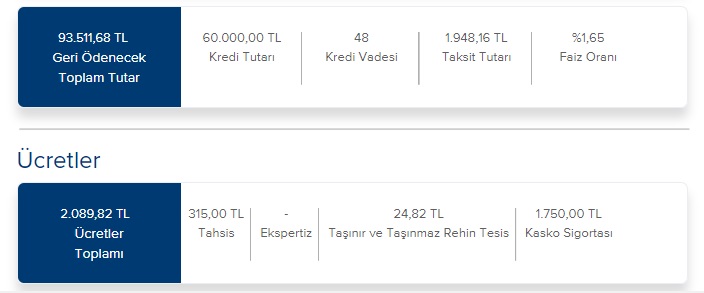 Otomobil Alacaklar Dikkat! İş Bankası Müşterilerine 60 Bin TL Finansman Desteği!