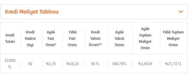 Kredi Çekmeye Hazırlananların Planları Değişecek! Faizleri İndirdiler