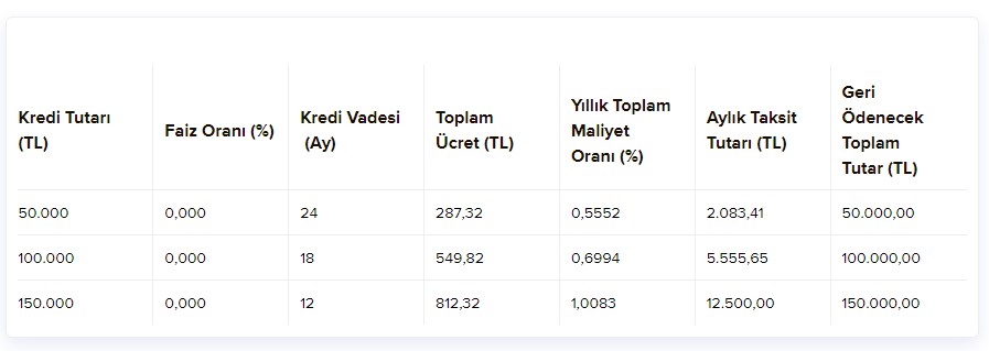 Araba Alma Arefesinde Olanlar Dikkat! Maliyetler Sıfırlandı İş Bankası'ndan Faizsiz Taşıt Kredisi Duyuruldu