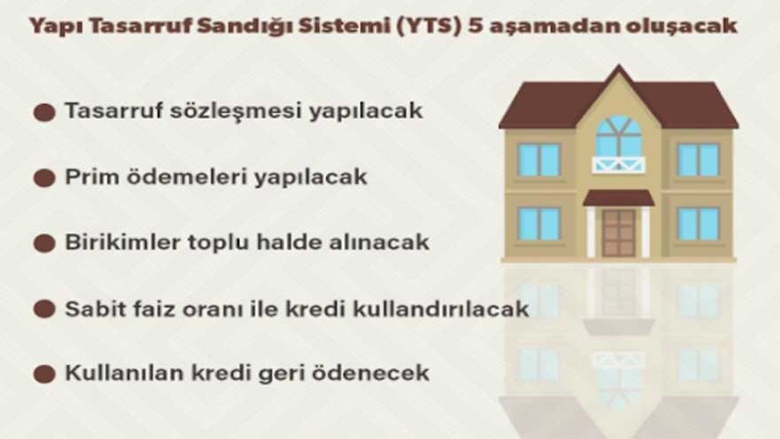 Enflasyonu Yükseltmeden Kredi Faizi Düşecek! Konut Kredisi Yerine 0.49 Faiz Oranı İle Yapı Tasarruf Sandığı Geliyor