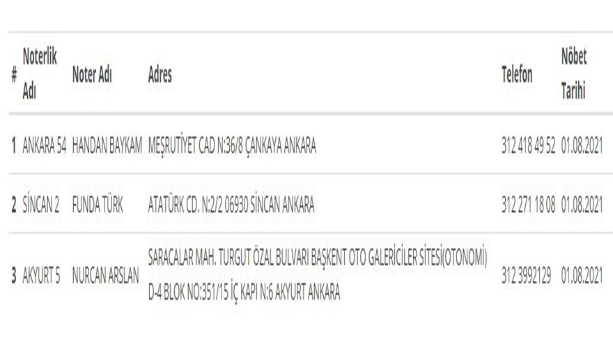 31 Temmuz Cumartesi - 1 Ağustos Pazar Ankara, İstanbul, İzmir Açık Olan Nöbetçi Noter Listesi