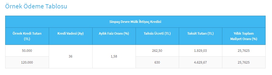 Halkbank'ın Yeni İhtiyaç Kredisi Kampanyası İle Marmaris'te Devre Mülk Sahibi Olmak Kolaylaştı!