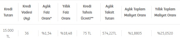 Kredi Borçları Hemen Kapanıyor! 3 Bankadan Borç Transferi Kredisi Kampanyaları
