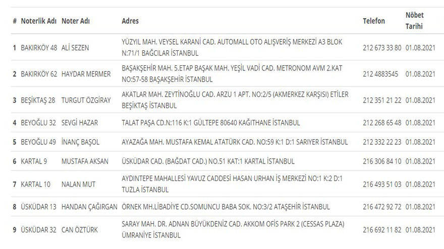 31 Temmuz Cumartesi - 1 Ağustos Pazar Ankara, İstanbul, İzmir Açık Olan Nöbetçi Noter Listesi