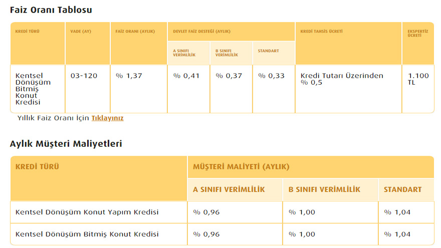 Beklenen Kampanya Geldi! Vakıfbank 6 Ay Ertelemeli, 0.96 Faizli Konut Kredisi Veriyor