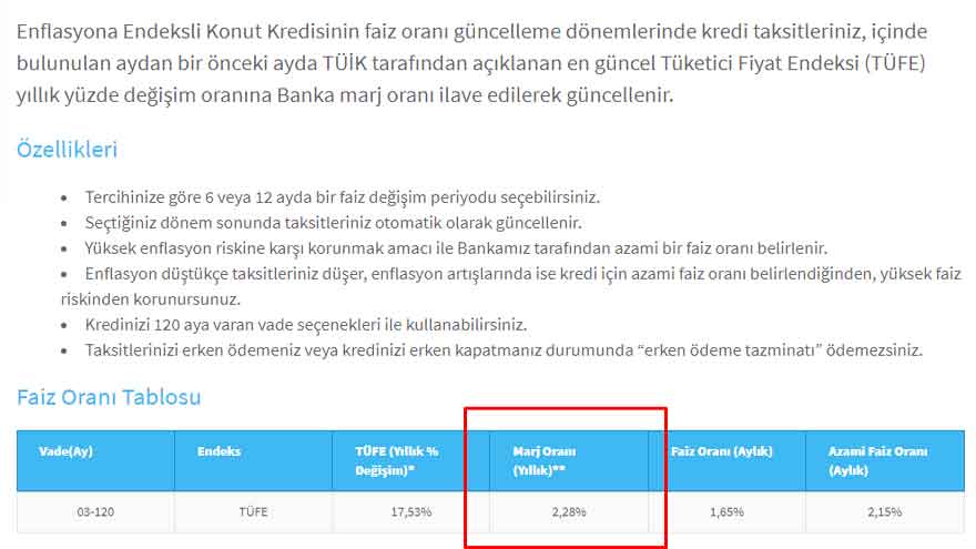 Merkez Bankası Başkanı Tarih Vererek Açıkladı: Devlet Bankaları 0.60 Faiz Oranı İle Konut Kredisi Verecek