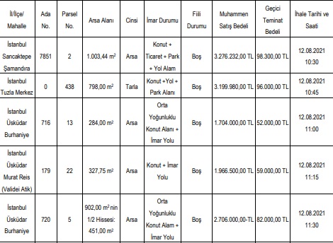 Üsküdar Belediyesi Konut İmarlı 5 Arsayı İhaleyle Satışa Çıkardı