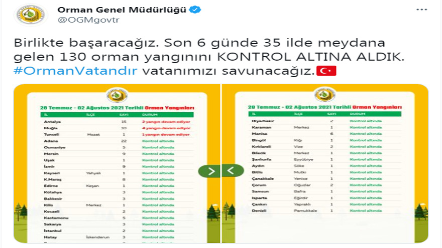 Türkiye Genelinde Elektrik Kesintisi: İstanbul, İzmir, Ankara, Bursa Nilüfer, Manisa!