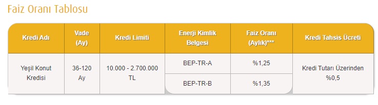 10 Yılda Kira Öder Gibi Ev Sahibi Olun! Vakıfbank'tan Yüzde 1,25 Faizli Konut Kredisi Kampanyası