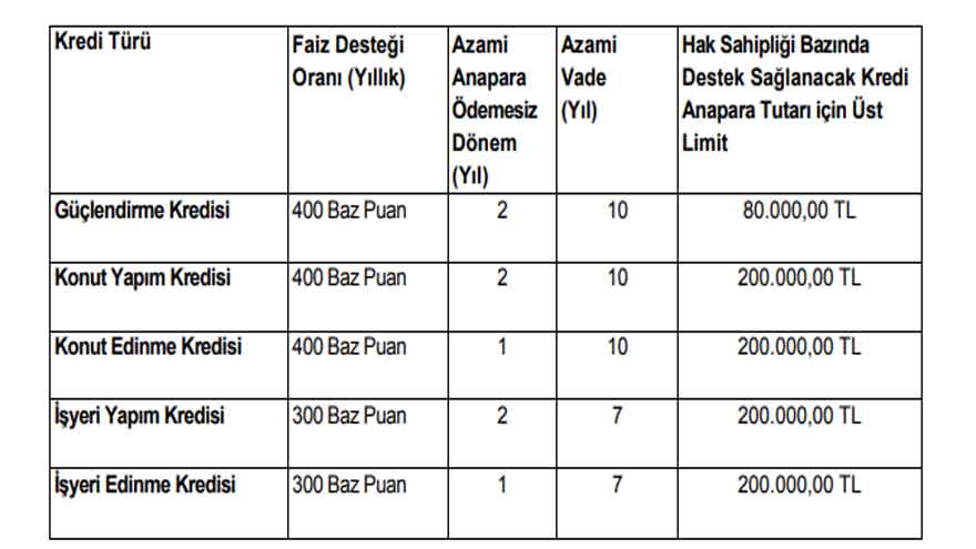 16 Banka Birleşti, Ev Sahibi Olmak İsteyenlere Devlet Destekli 0.96 Faizle Konut Kredisi Kampanyası Başladı!