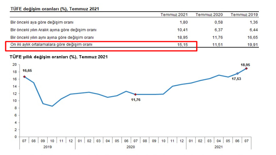 Ağustos 2021 Kira Artış Oranı Hesaplama Tablosu!