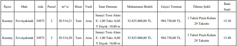 Konya Büyükşehir Belediyesi İki Arsayı Ayrı Ayrı İhalelerle Satışa Çıkardı!