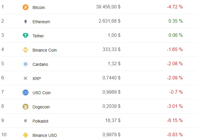 Bitcoin İle Yükselişe Geçen Kripto Para Piyasasında Bahar Havası Kısa Sürdü