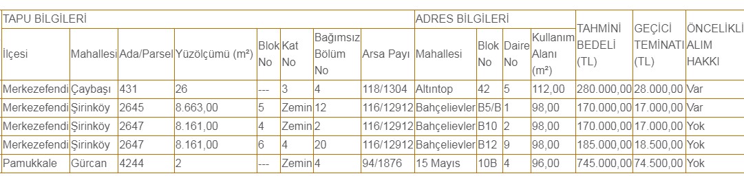 170 Bin TL'ye 100 m2 Daireler! Denizli'de Ev Alacaklara Lojman Satışı