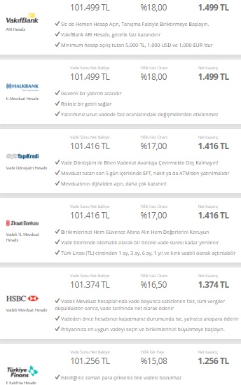 Parasını Kaybetmek İstemeyenler Dikkat! Mevduat Hesaplarında Negatif Faiz Dönemi Başladı!