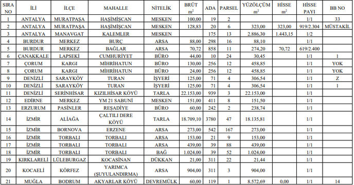 Ev, Arsa, Büro, Tarla! THK Kendisine Ait 44 Taşınmazı Satışa Çıkardı