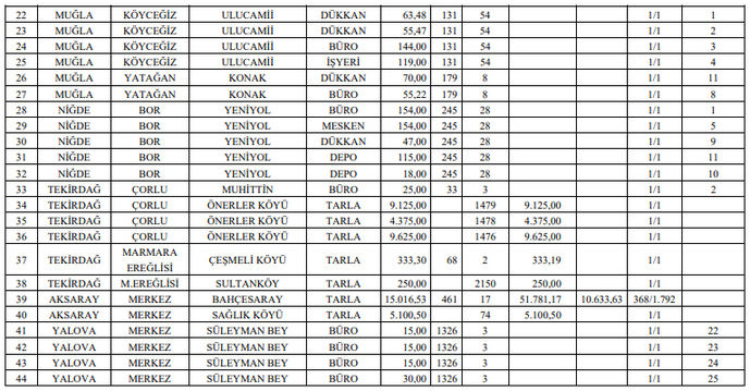 Ev, Arsa, Büro, Tarla! THK Kendisine Ait 44 Taşınmazı Satışa Çıkardı