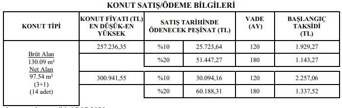 Önce Başvuran İstediği Evi Alır! Günde 40 TL'ye TOKİ'den Ev, Açık Satışla Kura Yok