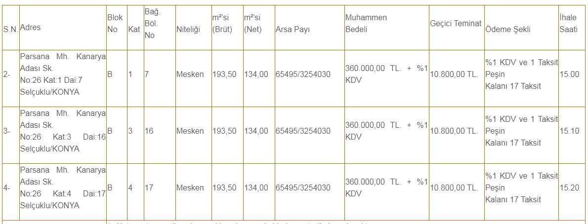 Bankadan Değil Belediyeden! 3 Daire Yüzde 1 KDV ve 18 Ay Taksitle Satılıyor