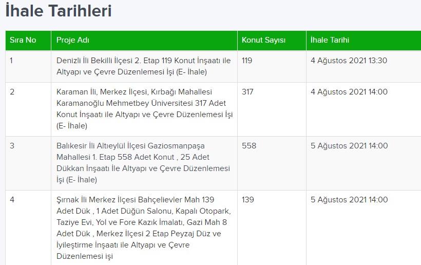 TOKİ Farklı Şehirlerde 5 Konut Projesinde 1276 Adet Konut İçin İhale Yapacak!