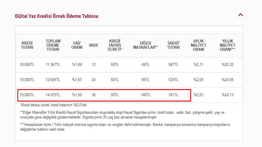 Aylık 391 Lira Taksit Ödeyebilen Herkes Alacak! Alternatif Bank Kefilsiz, Şartsız, 10 Bin TL Yaz İhtiyaç Kredisi