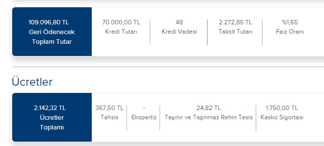 İkinci El Araç Alacaklara Kredi Müjdesi! İş Bankası 2. El Taşıt Kredisine 48 Ay Vade Yapıyor!
