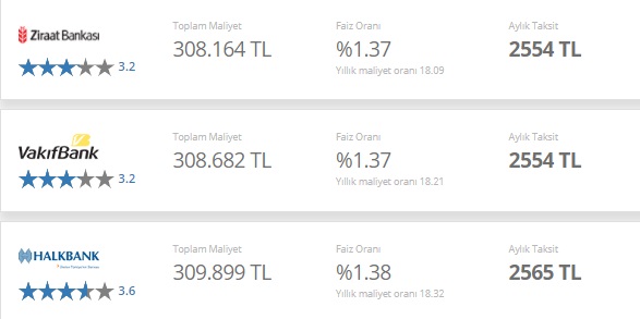 Kira Öder Gibi Ev Sahibi Olun! Vakıfbank, Halkbank, Ziraat Konut Kredisi Kampanyaları Sevindirdi!