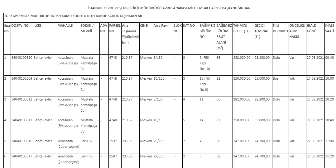 İstanbul'da 175 Bin TL'ye Ev Sahibi Olabilirsiniz! Kamu Konutları Yarı Fiyatına Satışa Çıkarıldı!