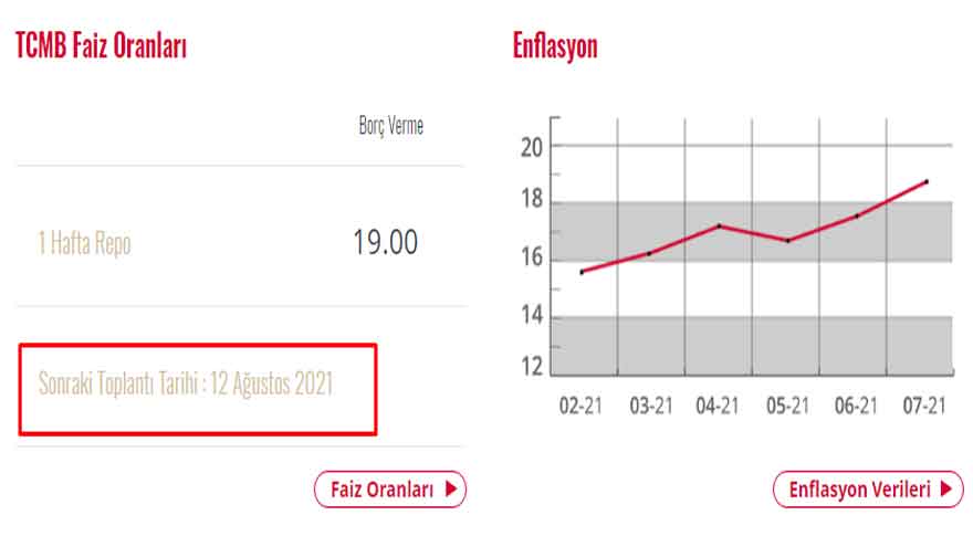 Merkez Bankası Ağustos Ayı PPK Toplantısı Ne Zaman, TCMB Faiz İndirimi Yapacak Mı?