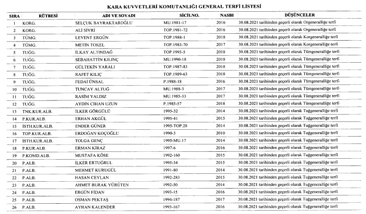 5 Ağustos 2021 Cumhurbaşkanlığı Atama Kararnamesi Resmi Gazete'de Yayınlandı