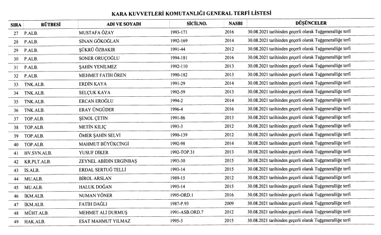 5 Ağustos 2021 Cumhurbaşkanlığı Atama Kararnamesi Resmi Gazete'de Yayınlandı