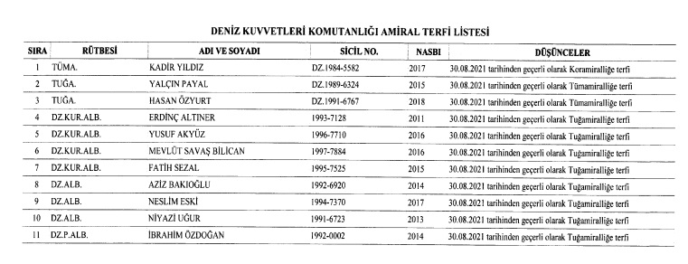 5 Ağustos 2021 Cumhurbaşkanlığı Atama Kararnamesi Resmi Gazete'de Yayınlandı