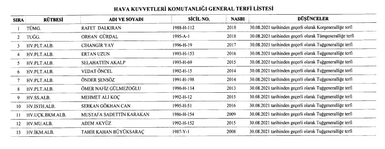 5 Ağustos 2021 Cumhurbaşkanlığı Atama Kararnamesi Resmi Gazete'de Yayınlandı