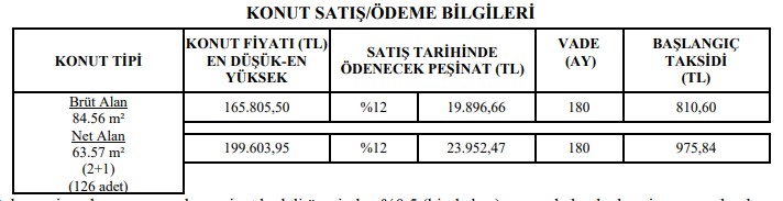 Hemen Teslim TOKİ Evleri! 20 Bin TL Peşinat 180 Ay Vadeyle 165 Bin TL'ye 2+1 Daire