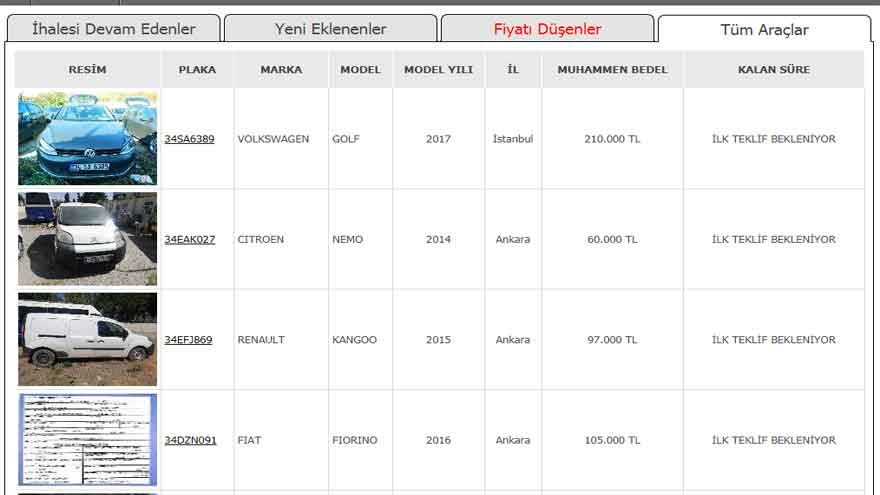 Vakıfbank Satılık Araç İlanları: Bu Fiyatlar Galericileri Batırır! 2014 Model Citroen Araba 60 Bin Lira